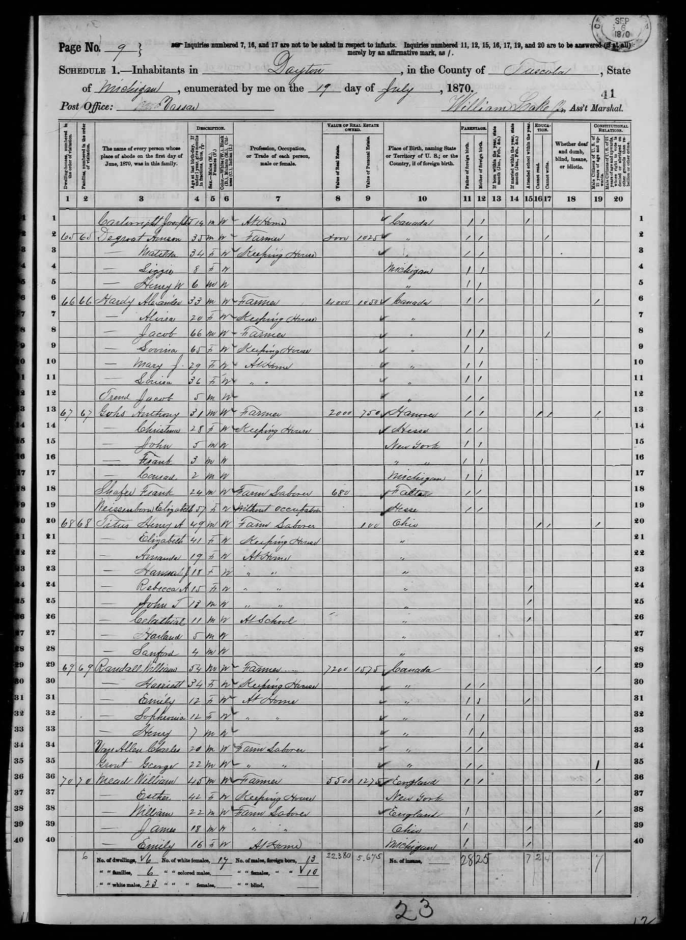 1870 United States Federal Census