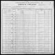 1900 United States Federal Census