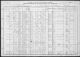 1871 England Census