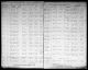 1910 United States Federal Census