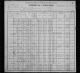 Phillip Becker - 1900 United States Federal Census