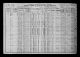 1910 United States Federal Census - Solomon Fink